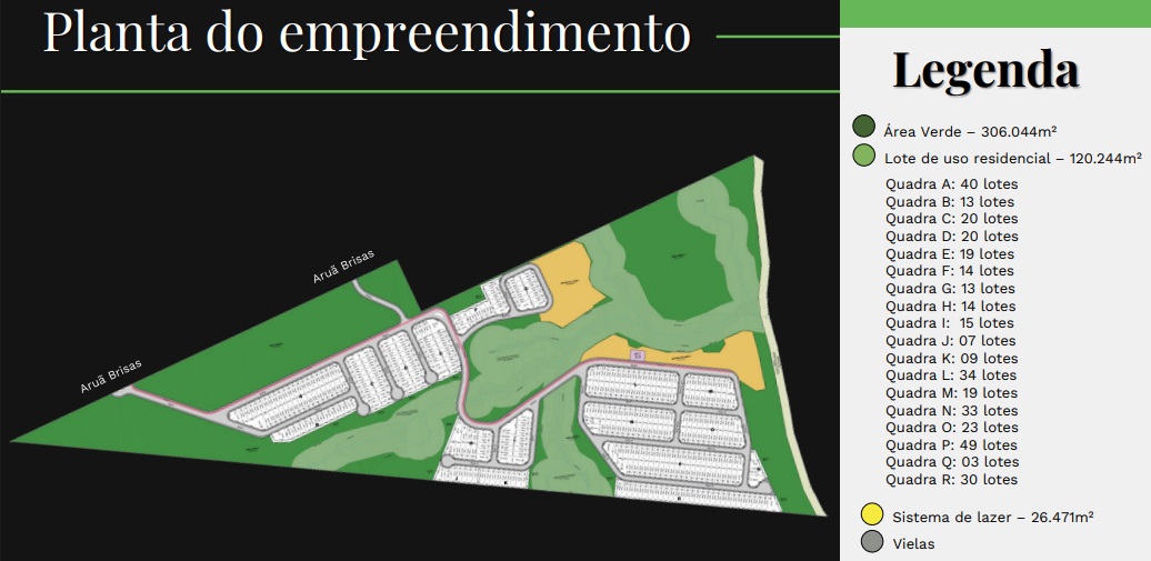 Planta dos Lotes
